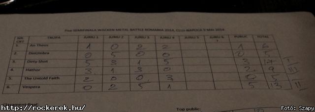  An Theos. DinUmbra, Hathor, Dirty Shirt,  Vespera,  Untold Faith, Contradiction - Fot: Szapy