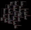 Metal Genealogy