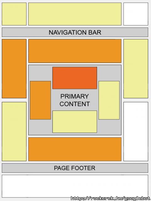 Heatmap
